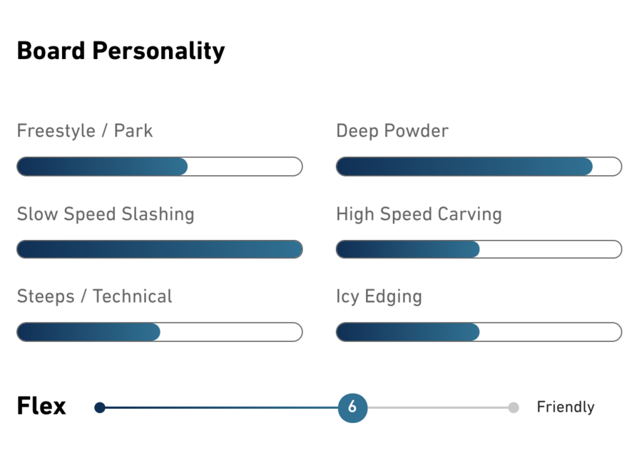 Jones  Mind Expander Snowboard