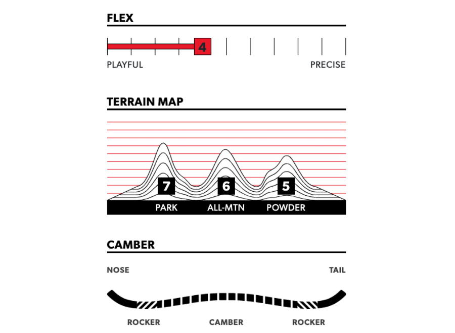 Rome Hype Snowboard