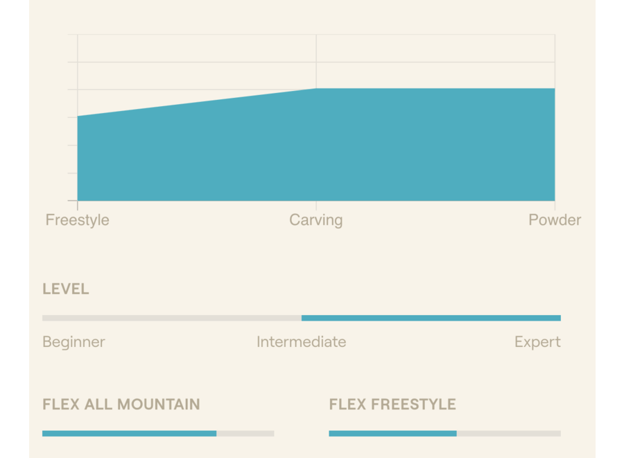 Easy Nomad Snowboard