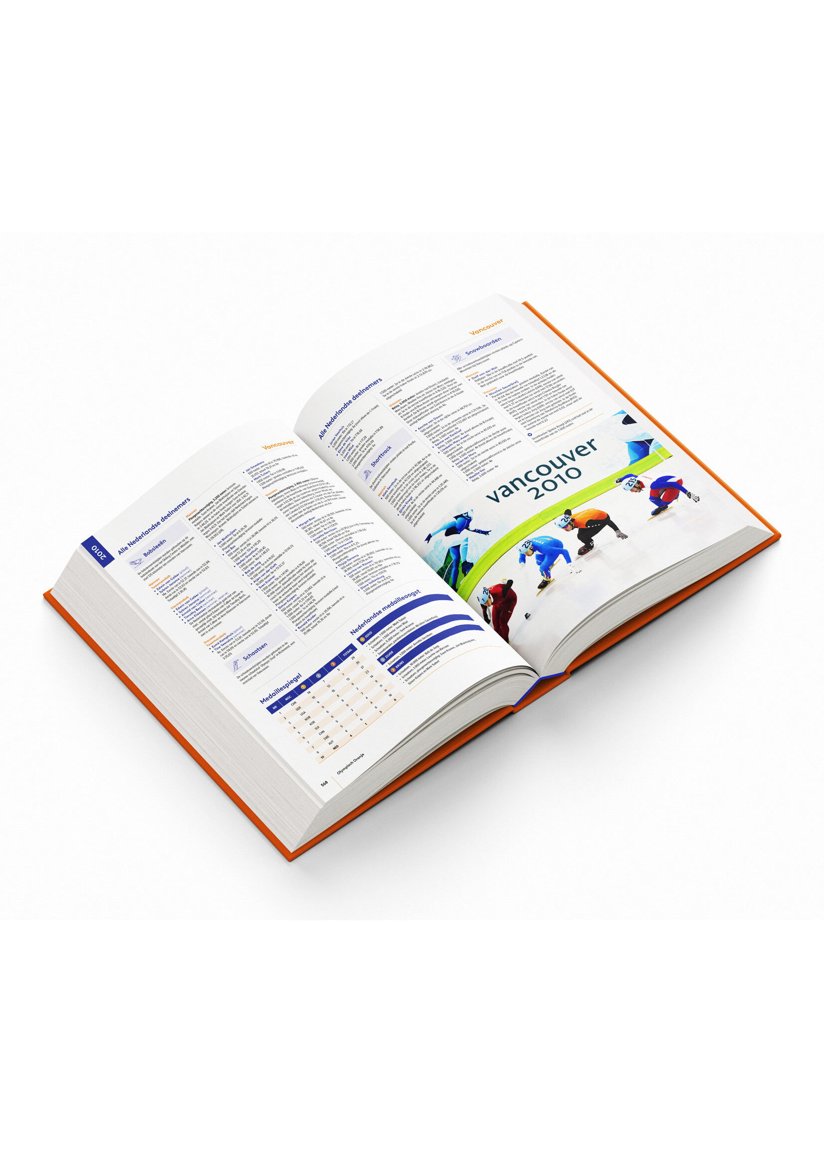 Olympisch Oranje 1896-2026