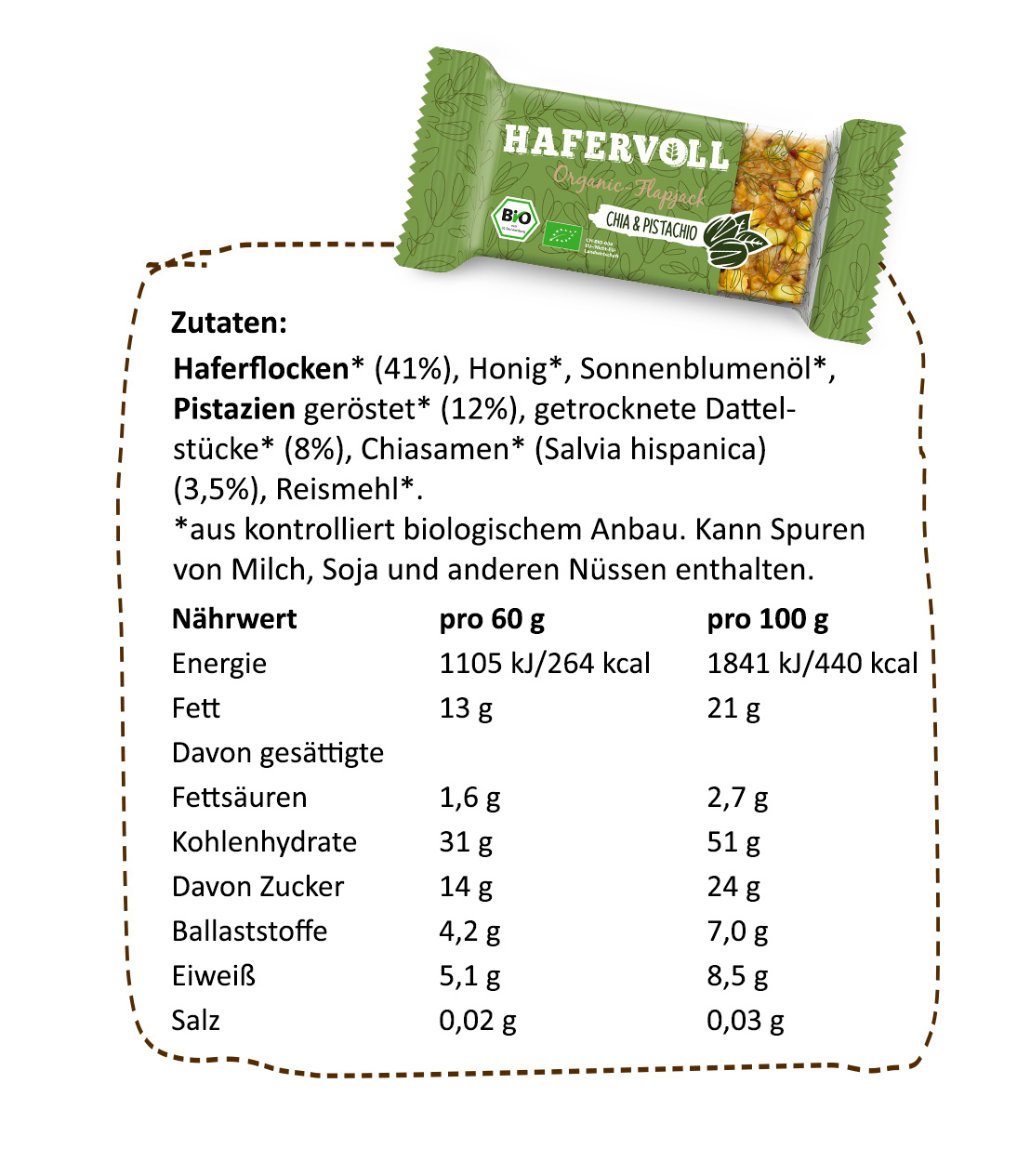 Nährwerte