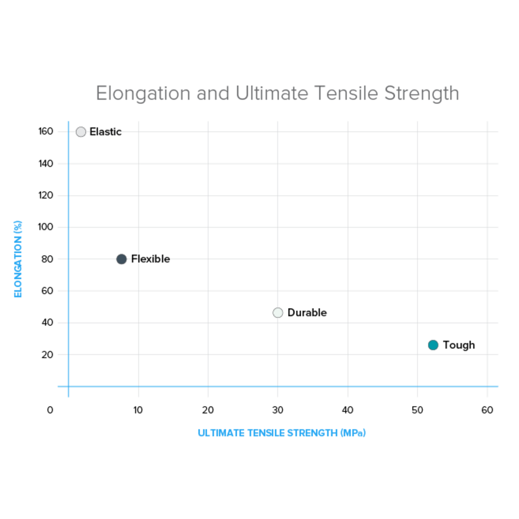 Formlabs Flexible 50A resin (Form 3) 1L