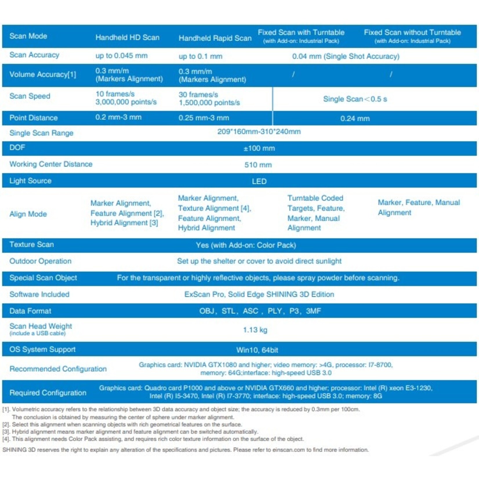 Shining 3D Einscan Pro HD