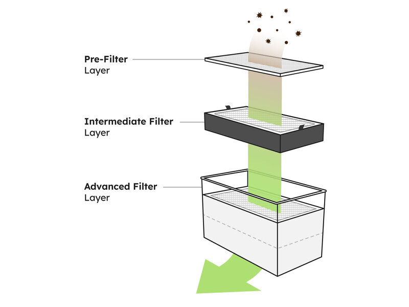 FLUX Intermediate filter Beam air pro