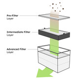 FLUX Advanced filter Beam air pro FLUX Advanced filter Beam air pro