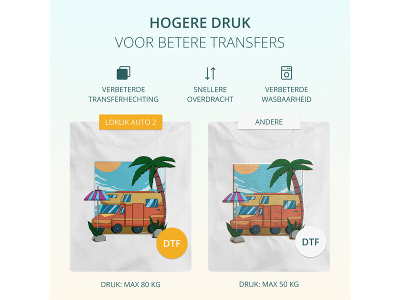 LOKLiK ImPress™ Auto 2 Smart - Daisy White