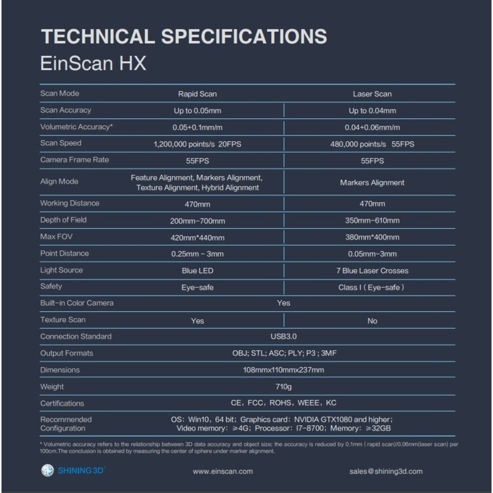 Shining 3D Einscan HX (Showroommodel)