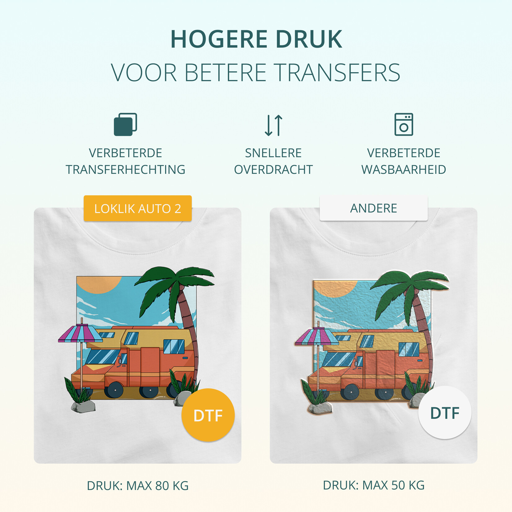 LOKLiK Open Box Gold ImPress Auto 2 - Smart Daisy White