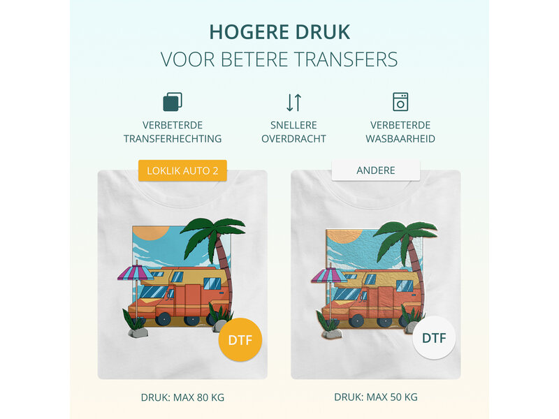 LOKLiK Open Box Gold ImPress Auto 2 - Smart Daisy White