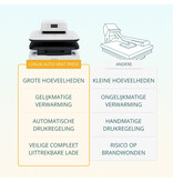 LOKLiK Auto Heat Press - LOKLiK Blue
