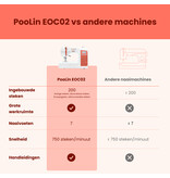 PooLin EOC02 Sewing Machine