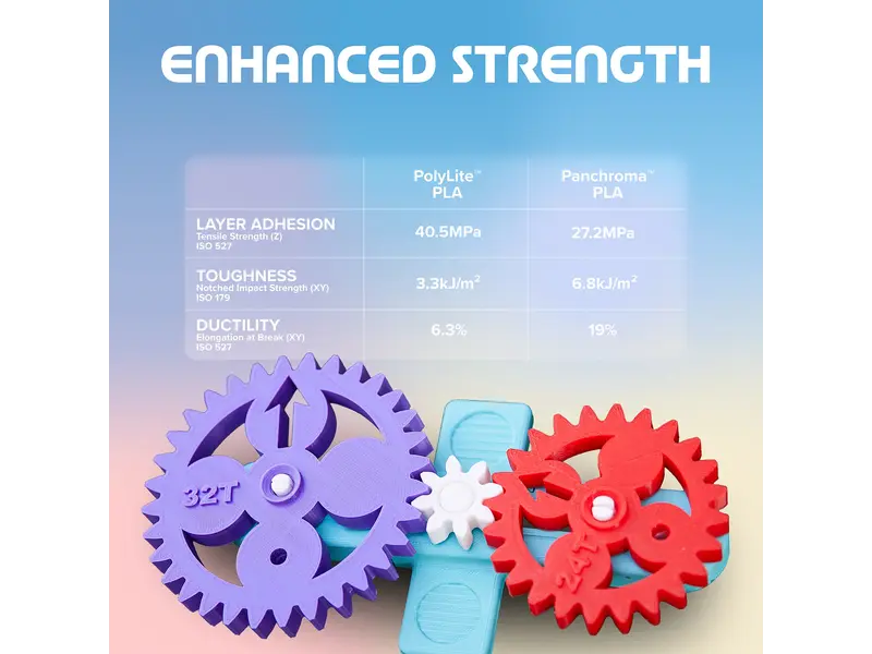 Polymaker Panchroma PLA Basic Stone Blue