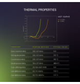 Polymaker Fiberon PA612-CF15 Black 500g 1.75 mm