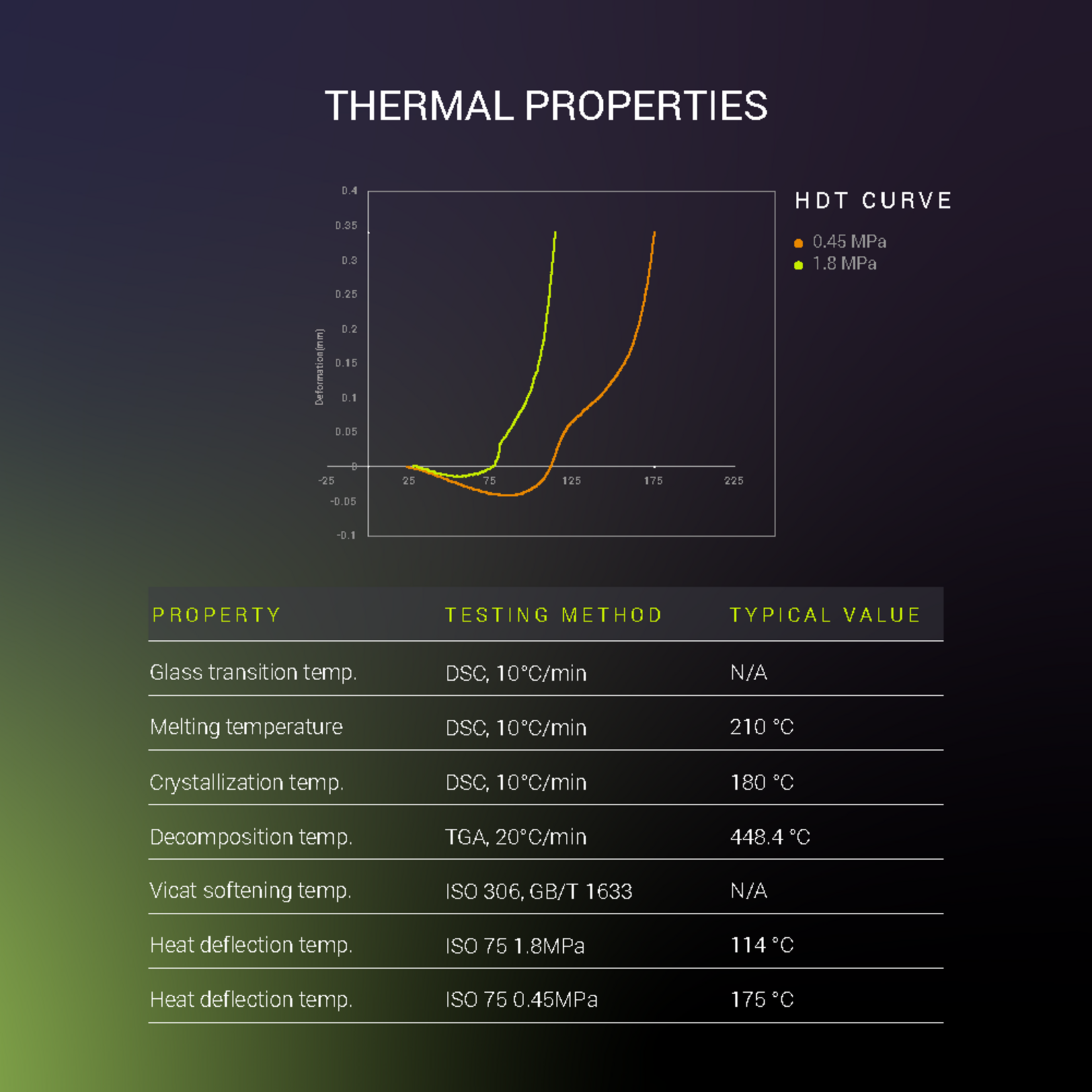 Polymaker Fiberon PA612-CF15 Zwart 500 g 1,75 mm