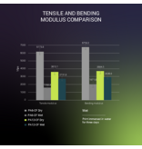 Polymaker Fiberon PA12-CF10 Black 500g 1.75 mm