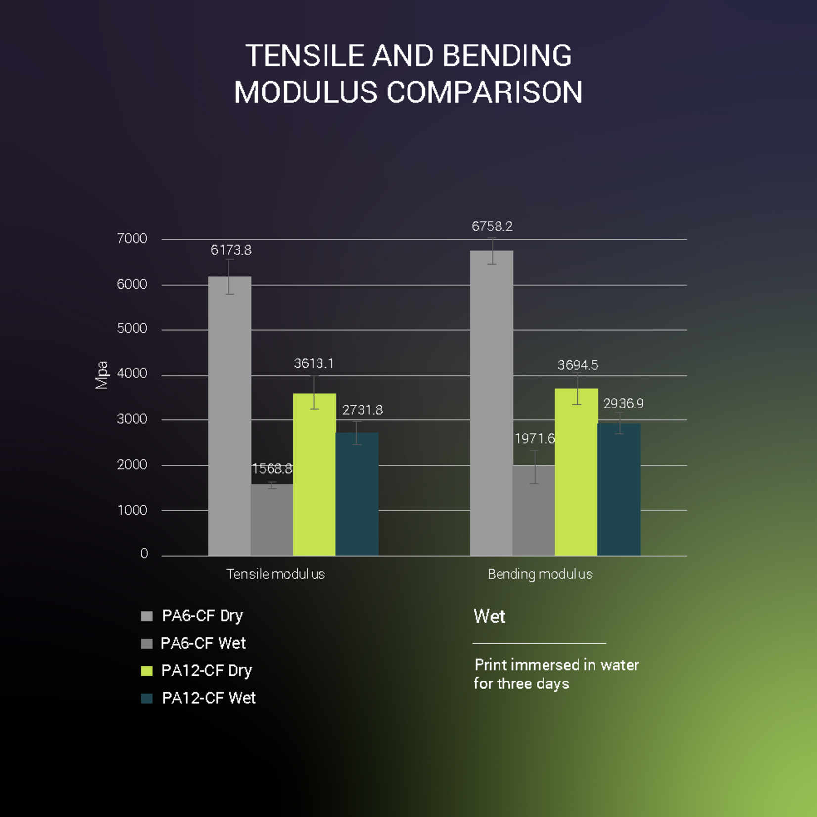 Polymaker Fiberon PA12-CF10 Zwart 500 g 1,75 mm