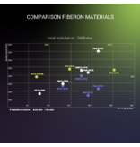 Polymaker Fiberon PA12-CF10 Black 500g 1.75 mm