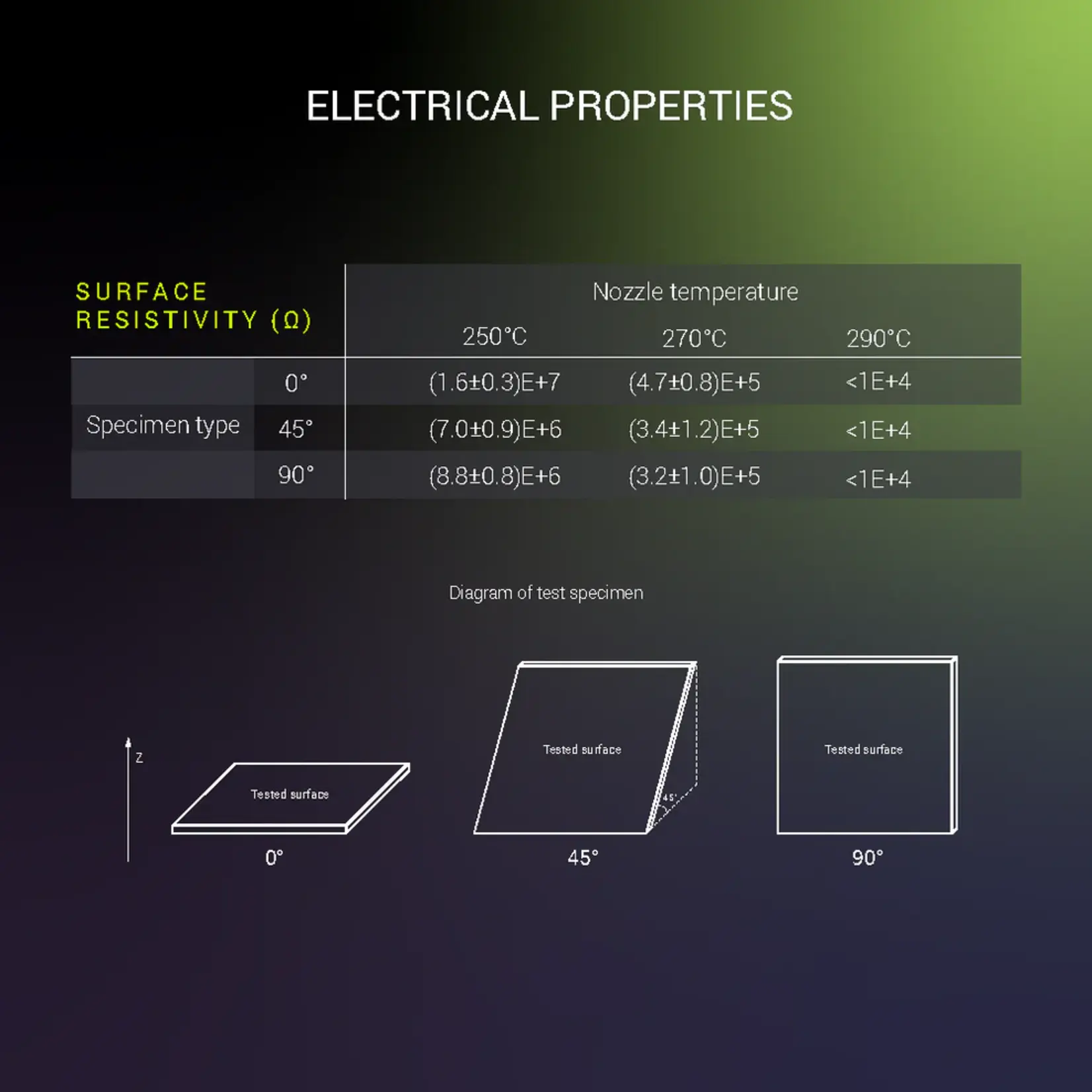 Polymaker Fiberon PETG-ESD Zwart 500 g 1,75 mm