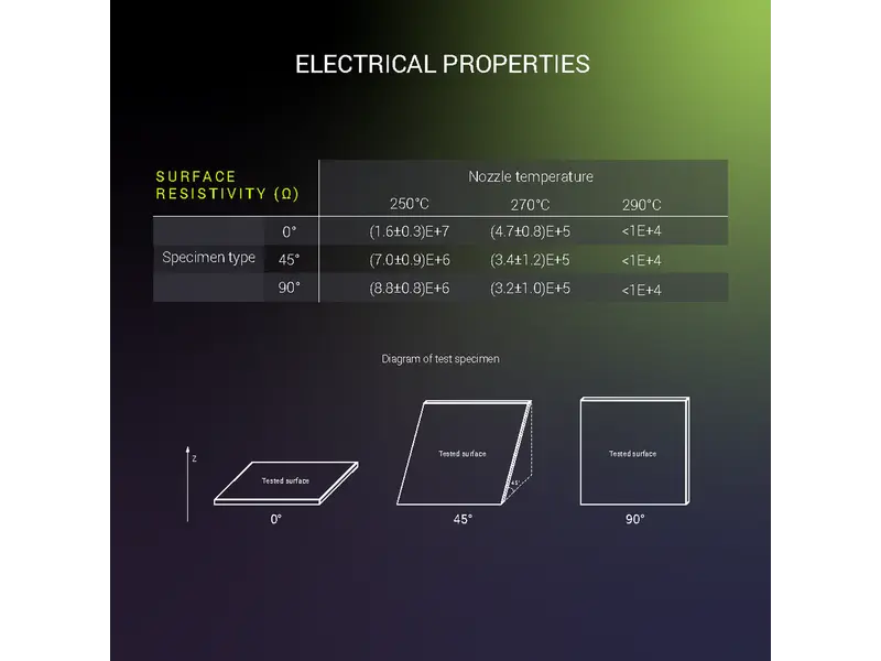 Polymaker Fiberon PETG-ESD Black 500g 1.75 mm