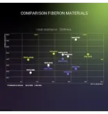 Polymaker Fiberon PA6-GF20 Grey 500g 1.75 mm