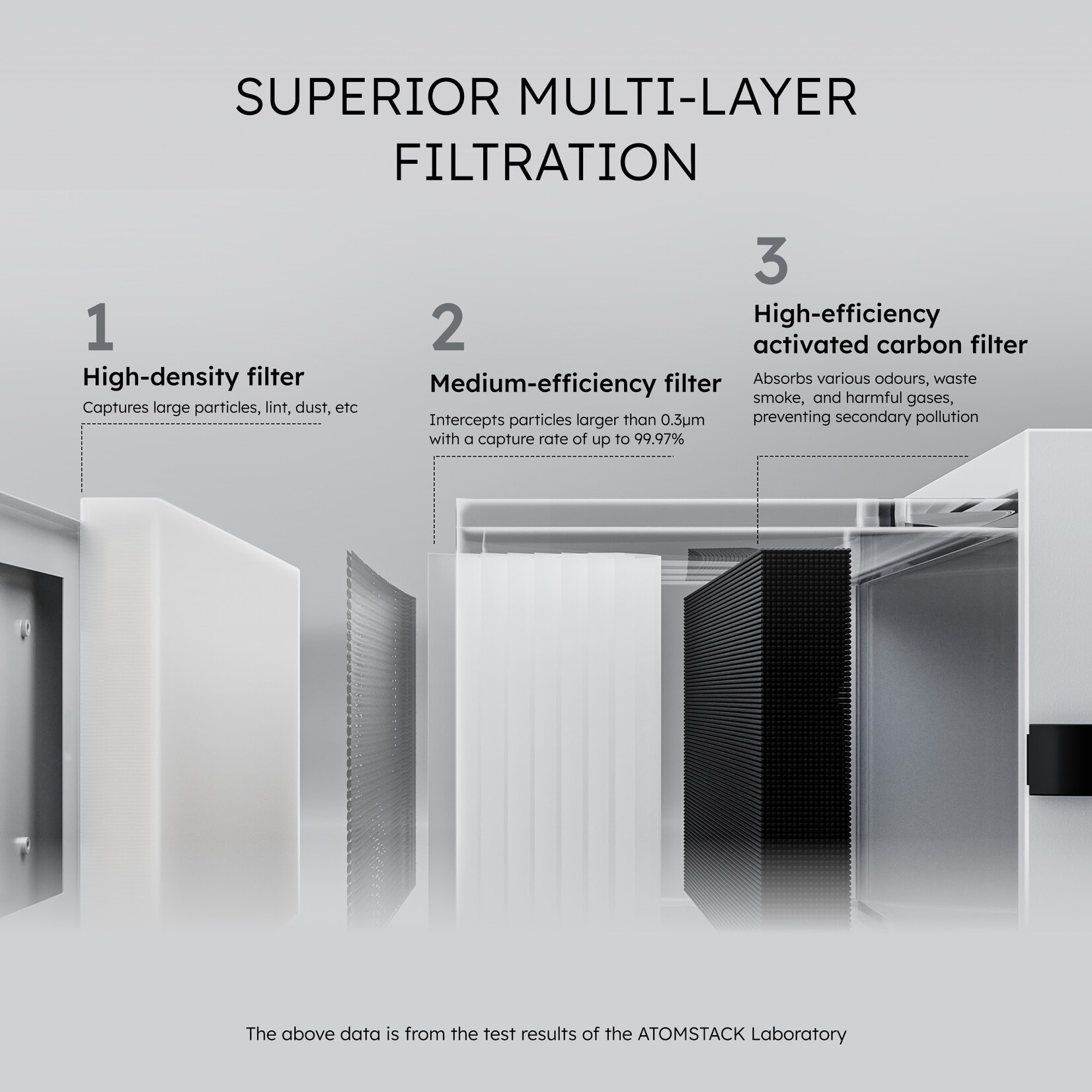 AtomStack D4 Desktop Air Purifier