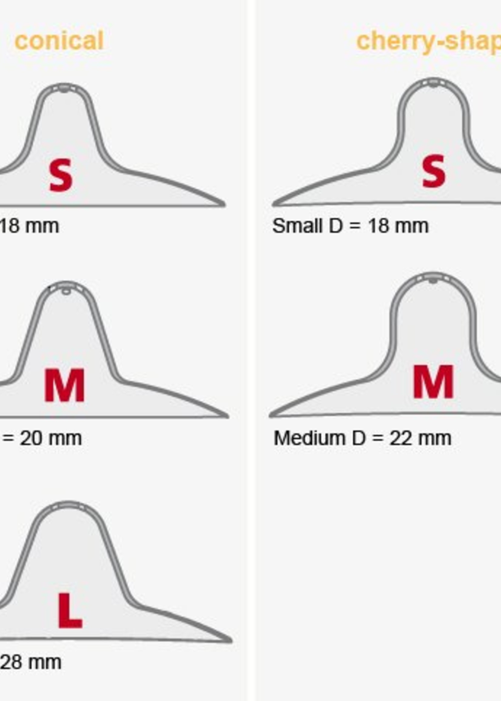 Instituut Op tijd elf Tepelhoedje per stuk maat S 18 mm konisch - Mammaeshop