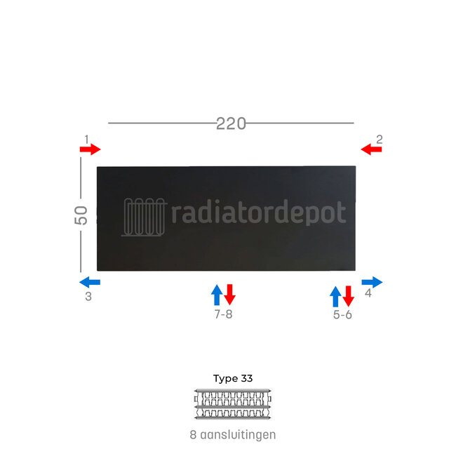 H50 x B220 T33 - Paneelradiator C8 vlakke voorzijde Mat Zwart