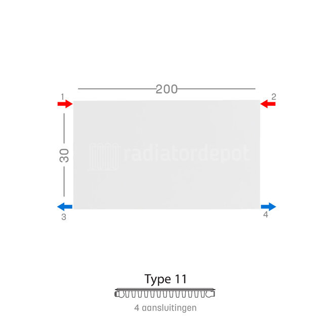 H30 x B200 T11 - Paneelradiator C4 vlakke voorzijde Wit