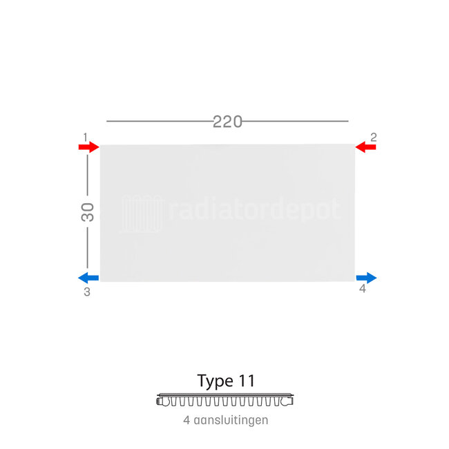 H30 x B220 T11 - Paneelradiator C4 vlakke voorzijde Wit