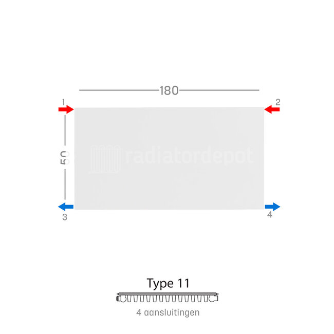 H50 x B180 T11 - Paneelradiator C4 vlakke voorzijde Wit