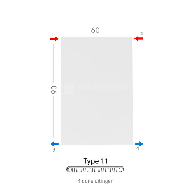 H90 x B60 T11 - Paneelradiator C4 vlakke voorzijde Wit