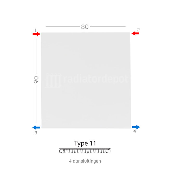 H90 x B80 T11 - Paneelradiator C4 vlakke voorzijde Wit
