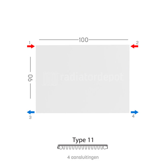 H90 x B100 T11 - Paneelradiator C4 vlakke voorzijde Wit