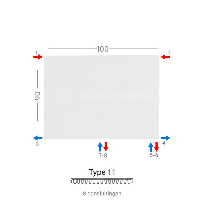 H90 x B100 T11 - Paneelradiator C8 vlakke voorzijde Wit