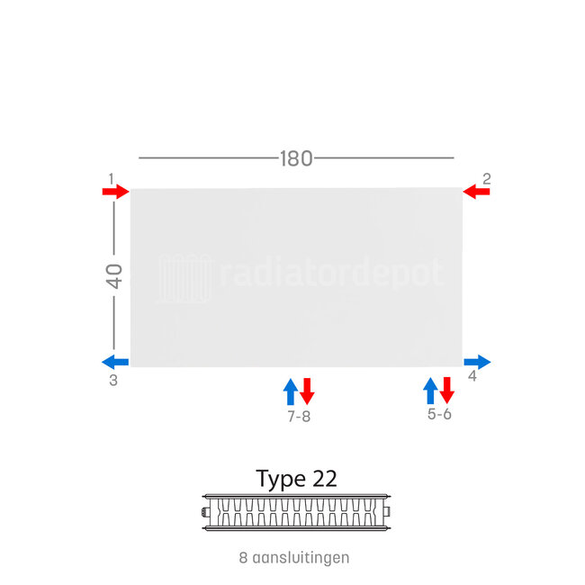 H40 x B180 T22 - Paneelradiator C8 vlakke voorzijde Wit