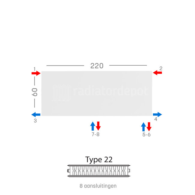 H60 x B220 T22 - Paneelradiator C8 vlakke voorzijde Wit
