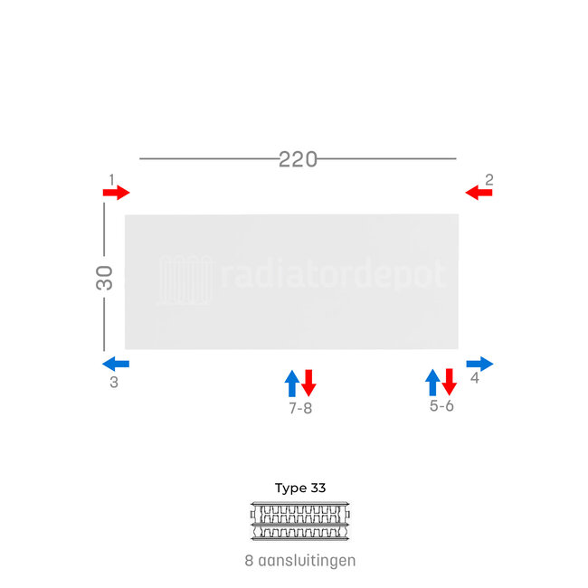 H30 x B220 T33 - Paneelradiator C8 vlakke voorzijde Wit