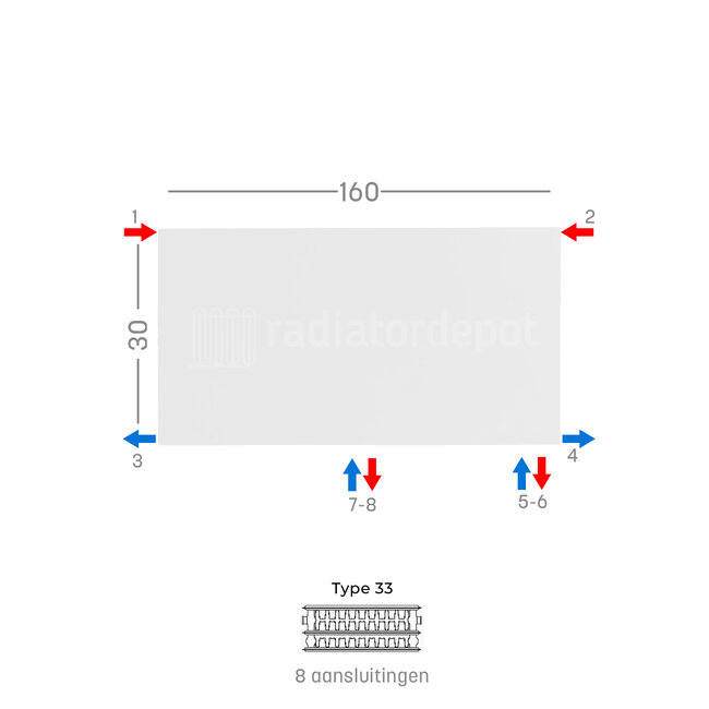 H30 x B160 T33 - Paneelradiator C8 vlakke voorzijde Wit