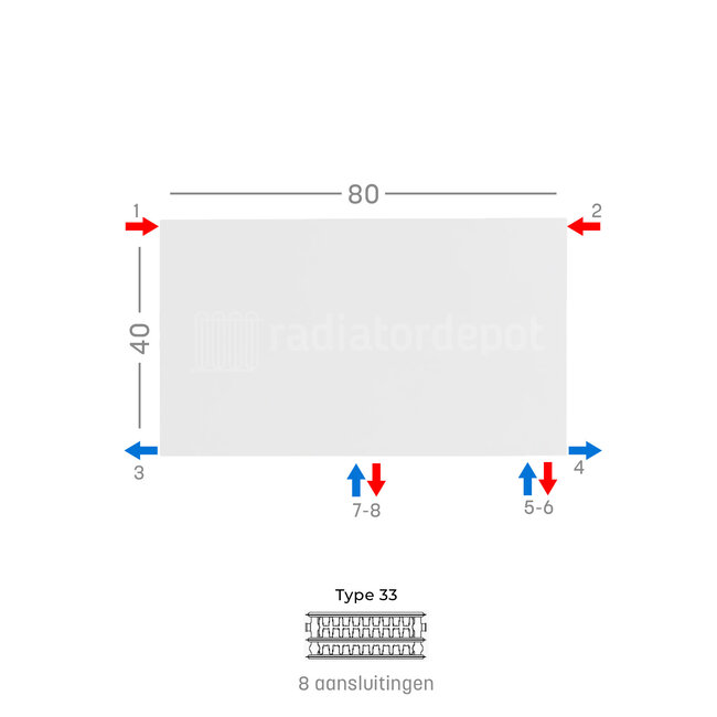 H40 x B80 T33 - Paneelradiator C8 vlakke voorzijde Wit
