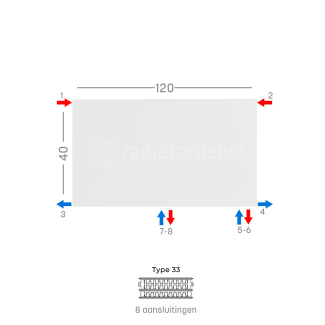 H40 x B120 T33 - Paneelradiator C8 vlakke voorzijde Wit