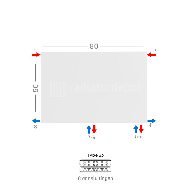 H50 x B80 T33 - Paneelradiator C8 vlakke voorzijde Wit