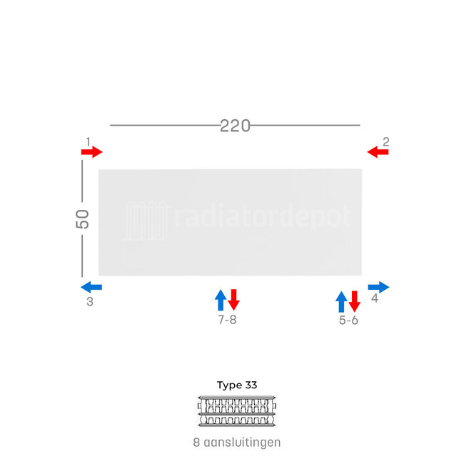 H50 x B220 T33 - Paneelradiator C8 vlakke voorzijde Wit