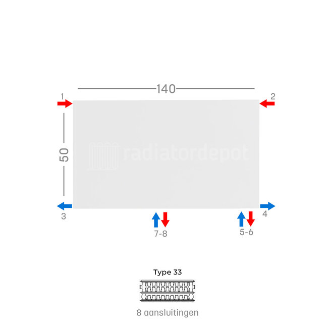 H50 x B140 T33 - Paneelradiator C8 vlakke voorzijde Wit