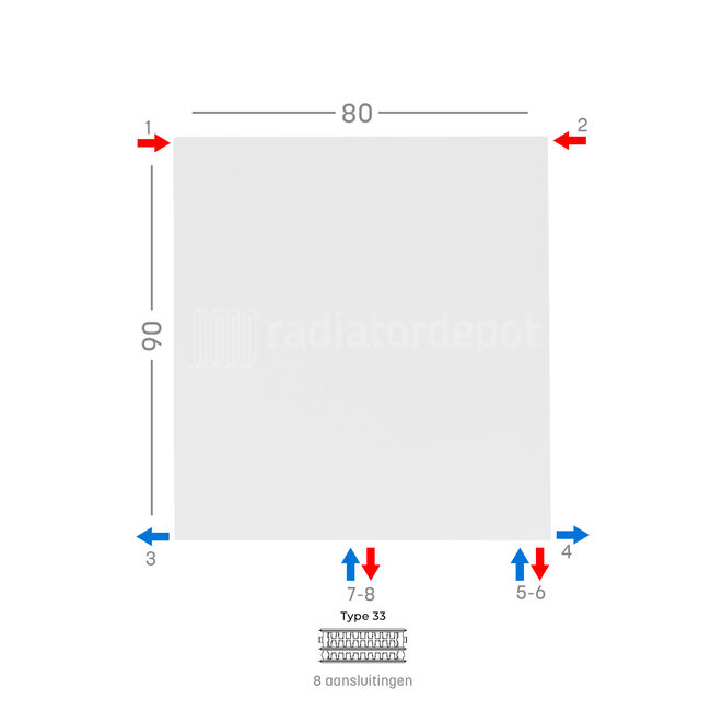 H90 x B80 T33 - Paneelradiator C8 vlakke voorzijde Wit