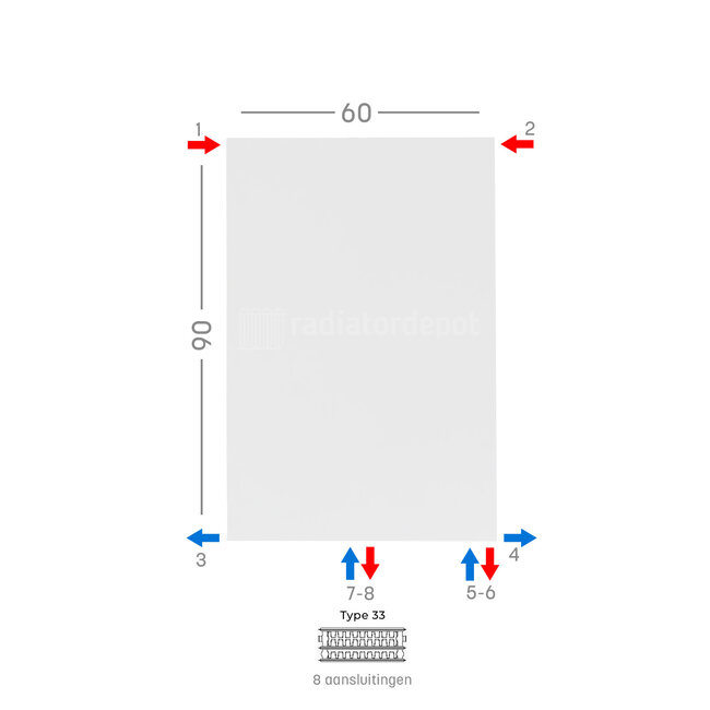 H90 x B60 T33 - Paneelradiator C8 vlakke voorzijde Wit