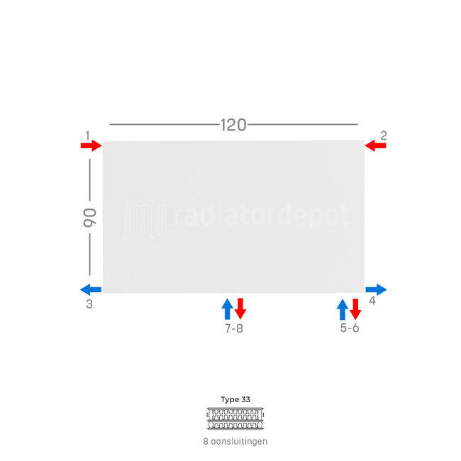 H90 x B120 T33 - Paneelradiator C8 vlakke voorzijde Wit