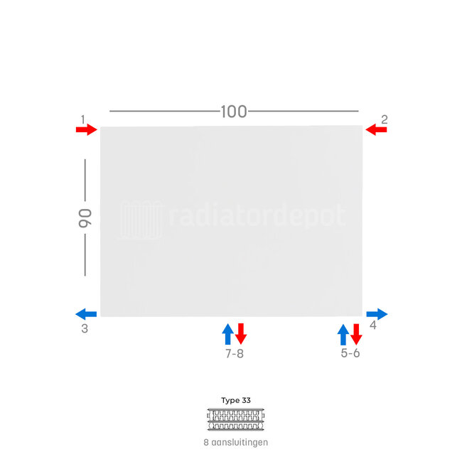 H90 x B100 T33 - Paneelradiator C8 vlakke voorzijde Wit