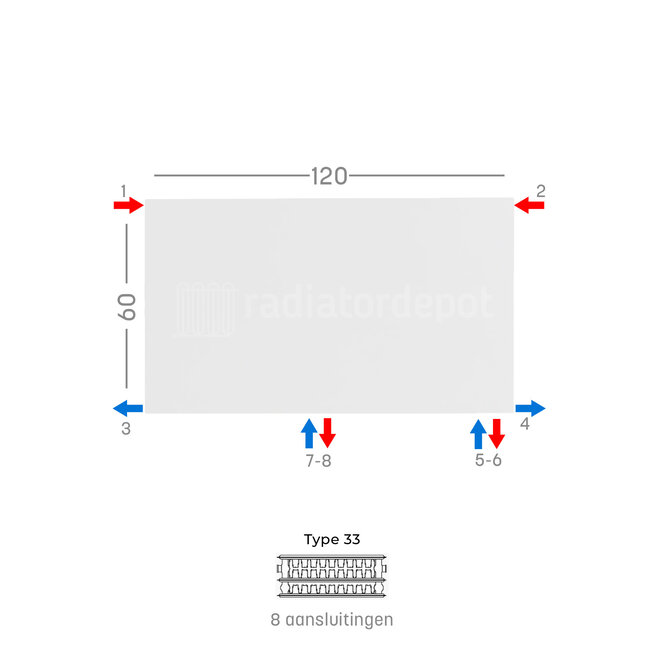 H60 x B120 T33 - Paneelradiator C8 vlakke voorzijde Wit