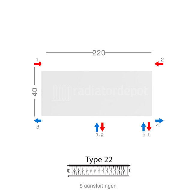 H40 x B220 T22 - Paneelradiator C8 vlakke voorzijde Wit
