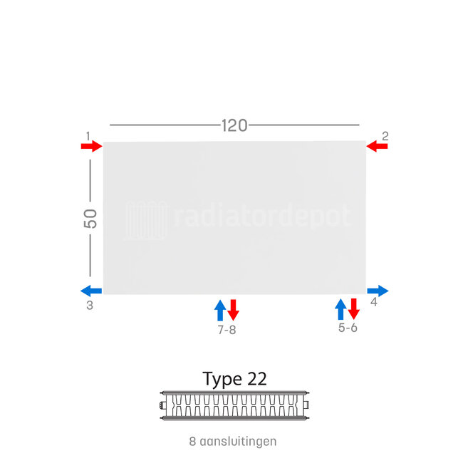 H50 x B120 T22 - Paneelradiator C8 vlakke voorzijde Wit